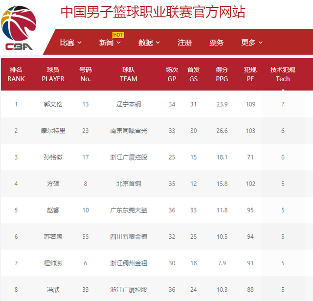 竞争力