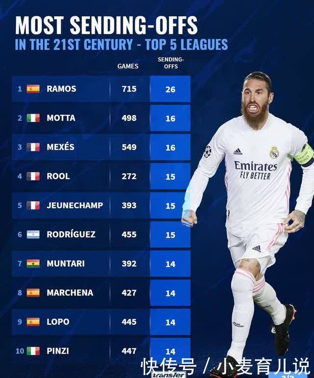 也刷新了个 也刷新了个